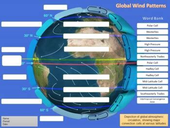 global wind patterns labeling worksheet